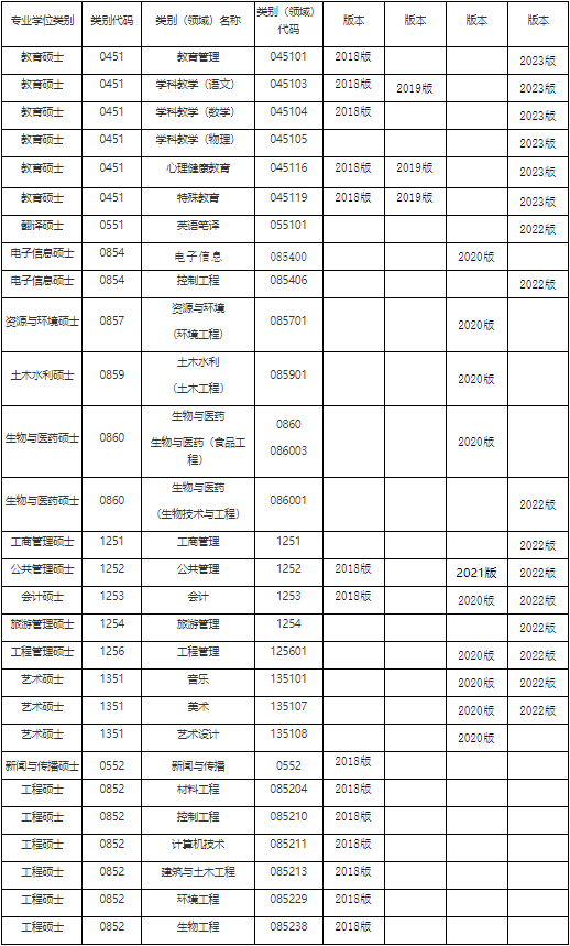 2024年济南大学非全日制硕士专业学位研究生培养方案(图1)