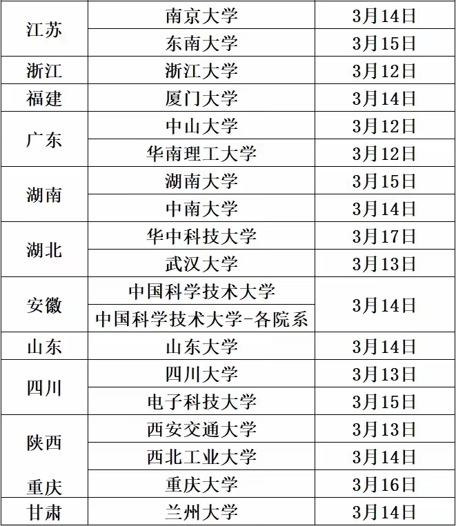 速看！2024年34所自主划线院校考研复试线公告时间已公布！(图2)