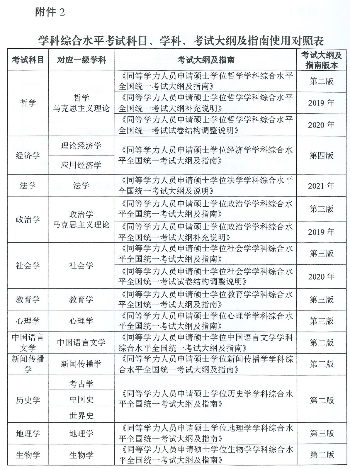 2024年山东同等学力申硕考试时间及科目（5月19日）(图1)