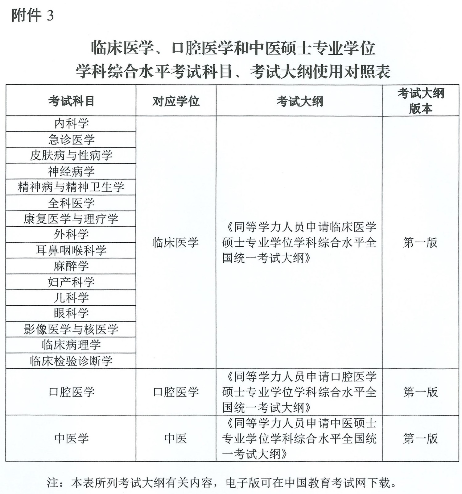 2024年山东同等学力申硕考试时间及科目（5月19日）(图4)